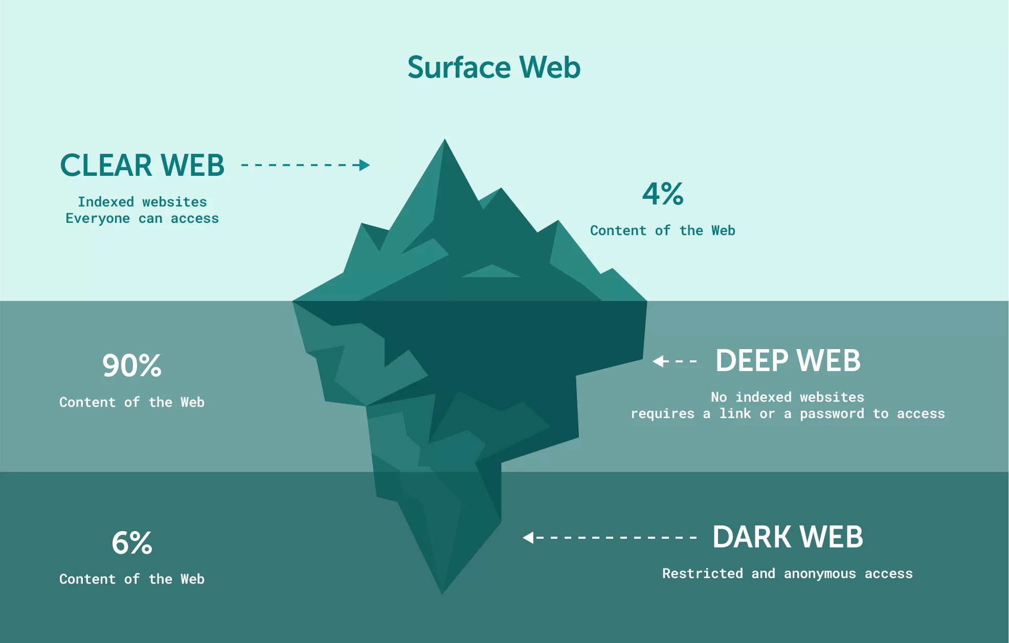 Darknet-as-a-Service