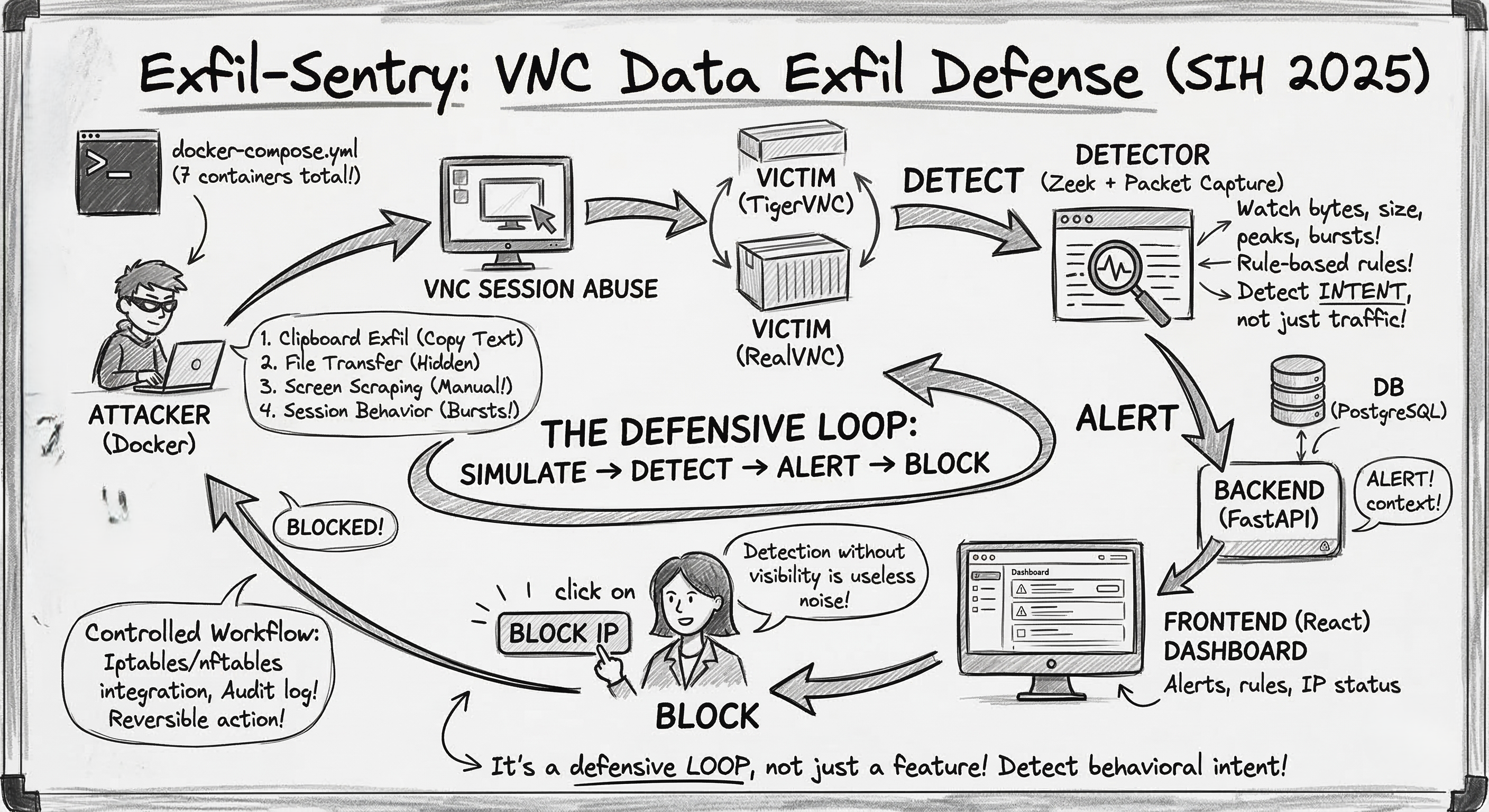 VNC attack surface and exposure
